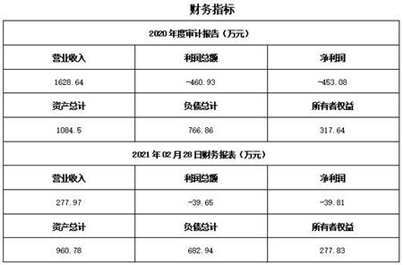 北京水产养殖技术服务公司转让项目深度解析